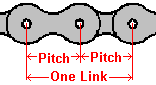 Pitch of bicycle chain is 1/2 the length of a link
