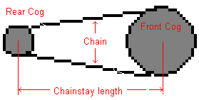 Bike Chain Length Chart