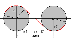 Diagram of circular approximation