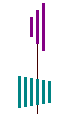 Chain alignment diagram