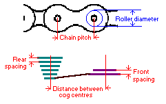Diagram of how to make the measurements