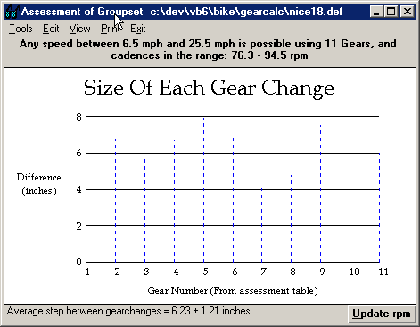 Gear ratio differences bar chart