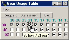 Gear usage table