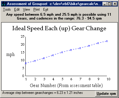 Speed Line Graph
