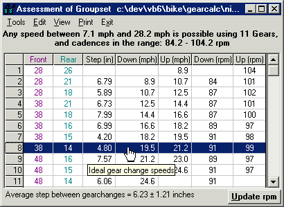 Gearing assessment showing table of values